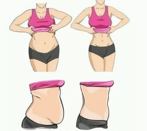 Menurunkan perut berat badan
